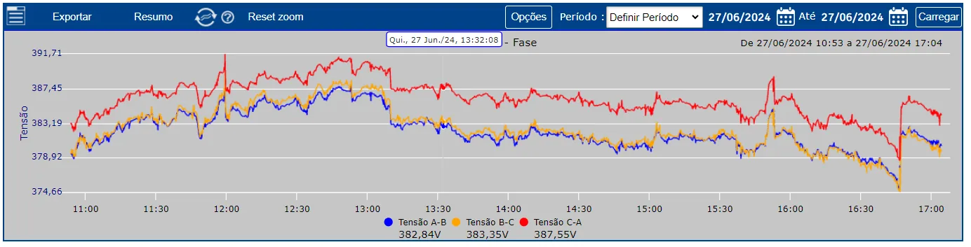 Registro de grandezas elétricas em software do analisador de energia